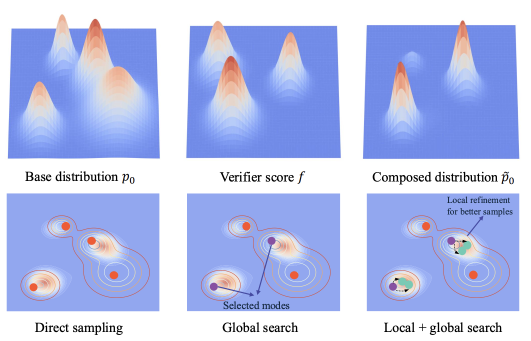 Inference-time Scaling of Diffusion Models through Classical Search