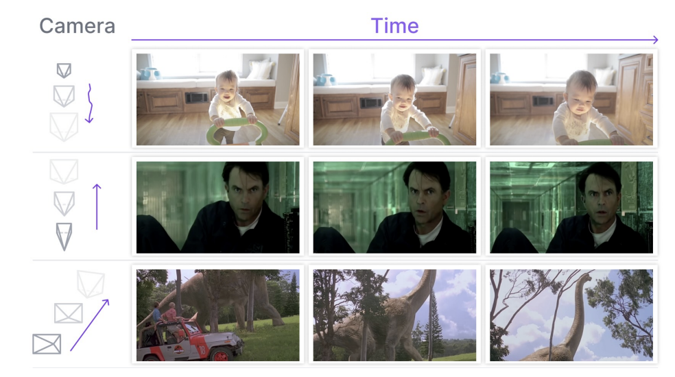 Towards Understanding Camera Motion in Any Video