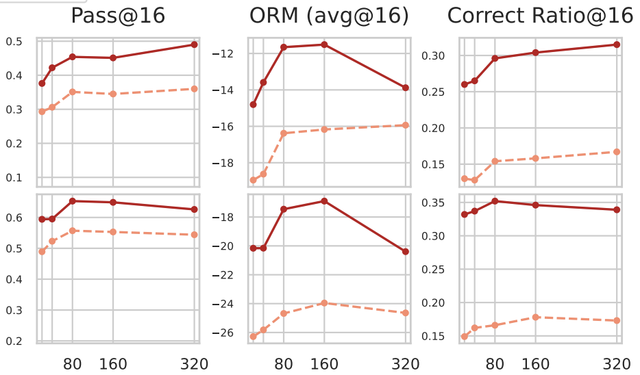 EvoLM: In Search of Lost Language Model Training Dynamics