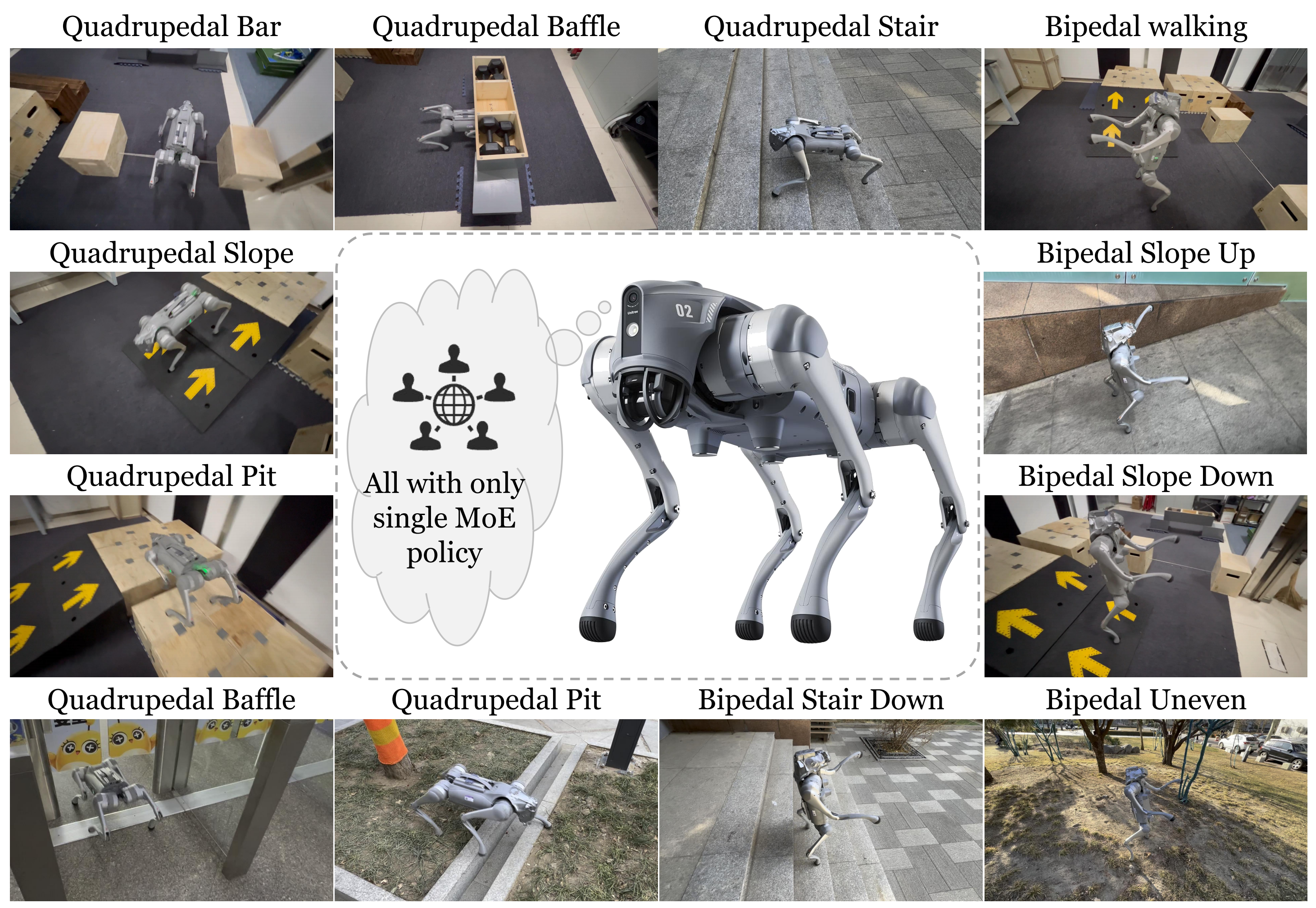 MoELoco: Mixture of Experts for Multitask Locomotion