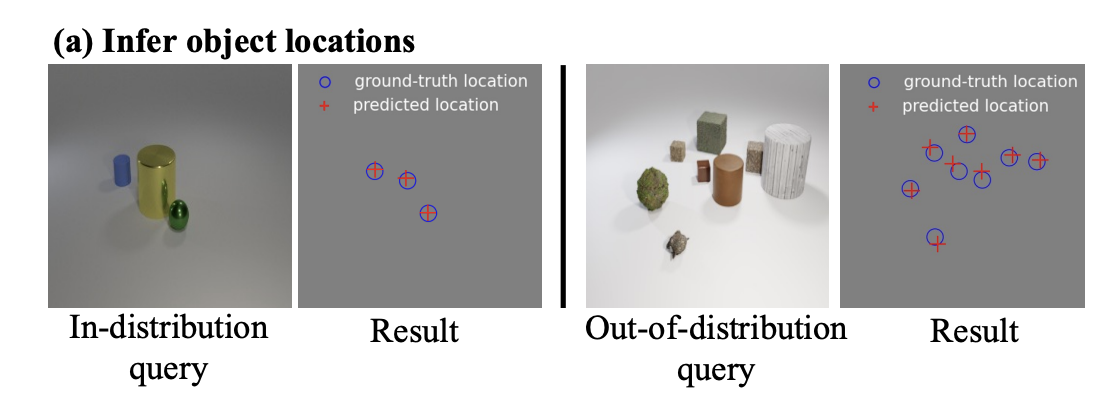 Compositional Scene Understanding through Inverse Generative Modeling
