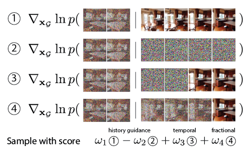 History-Guided Video Diffusion