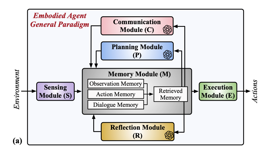 Generative AI in Embodied Systems: System-Level Analysis of Performance, Efficiency and Scalability