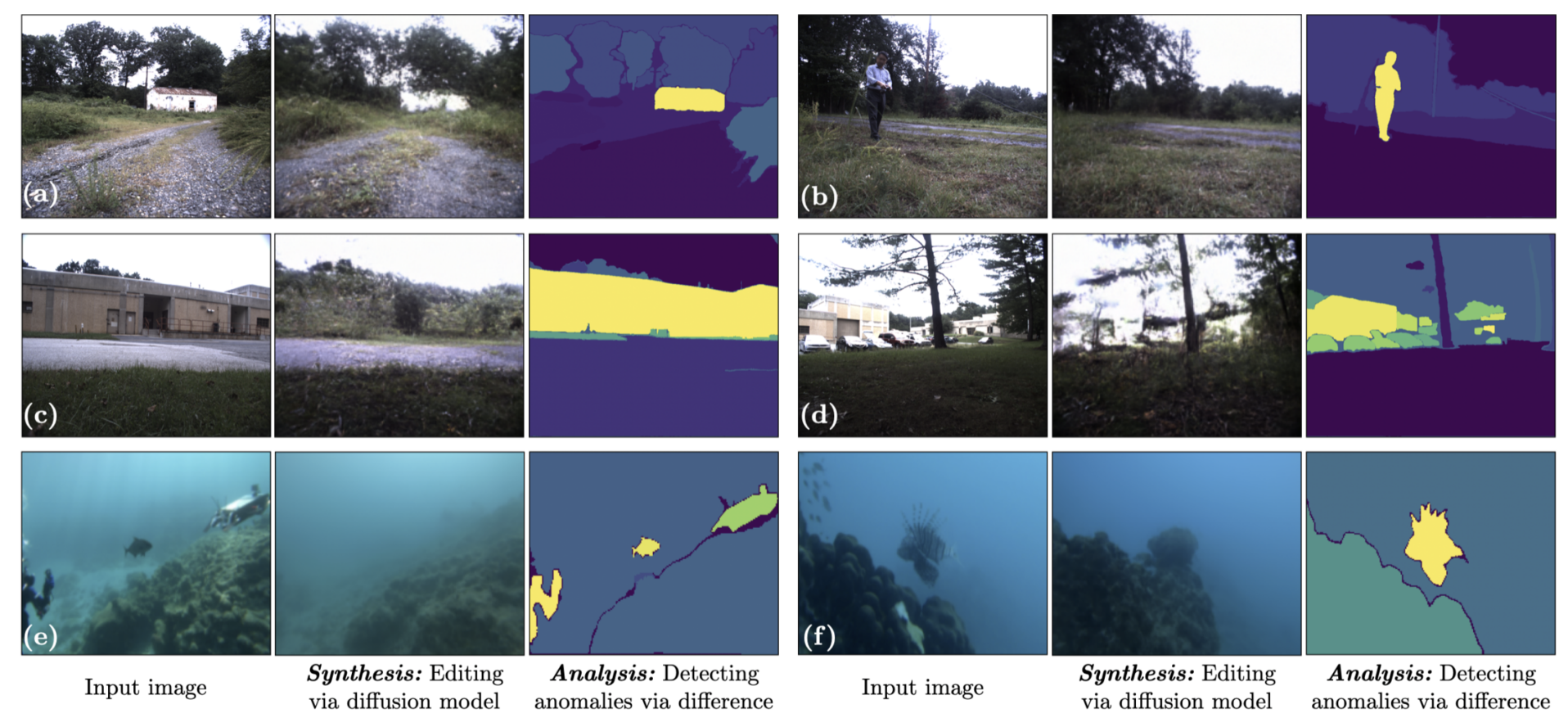 Anomalies-by-Synthesis: Anomaly Detection using Generative Diffusion Models for Off-Road Navigation
