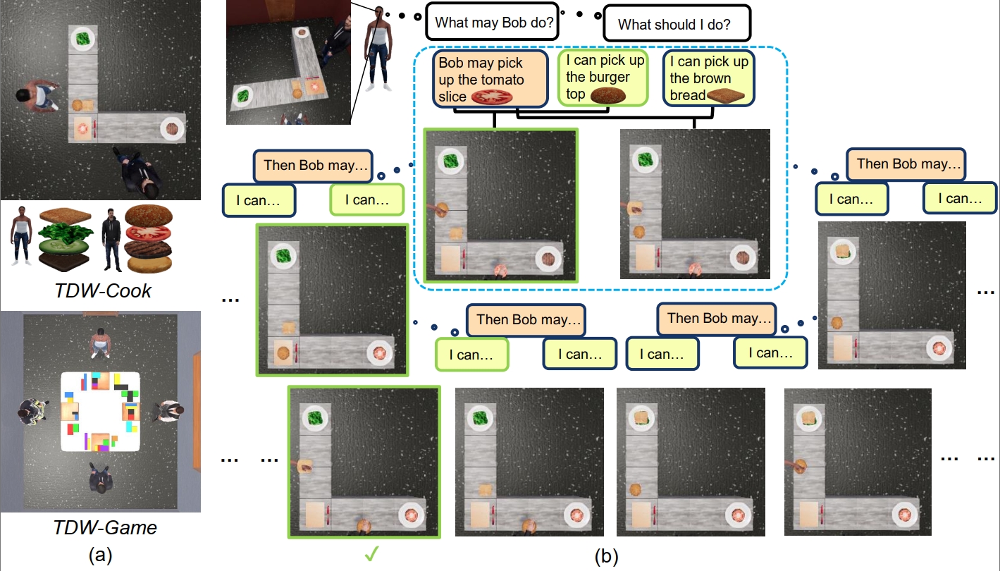 COMBO: Compositional World Models for Embodied Multi-Agent Cooperation
