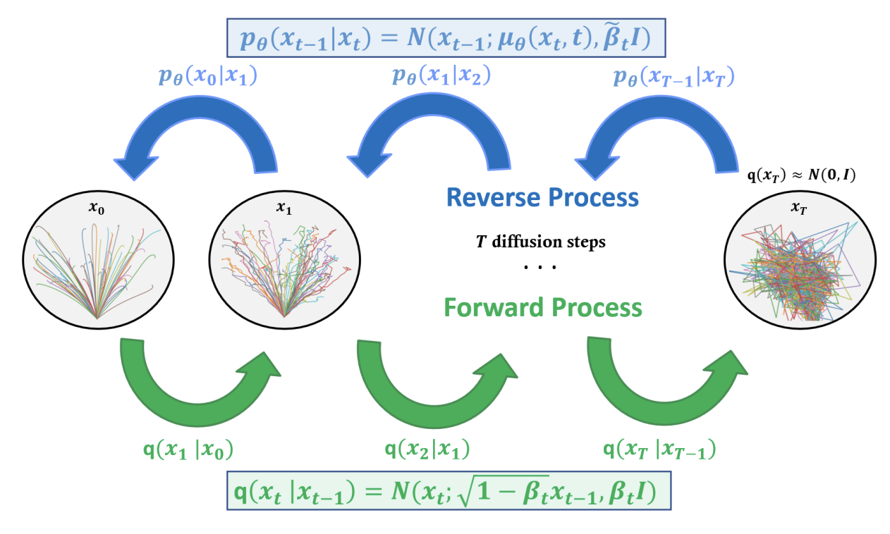 Compositional Diffusion Models for Powered Descent Trajectory Generation with Flexible Constraints