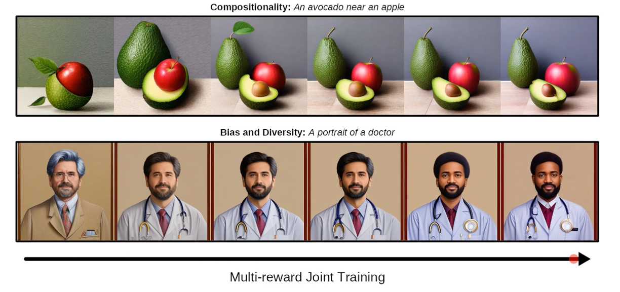 Large-scale Reinforcement Learning for Diffusion Models