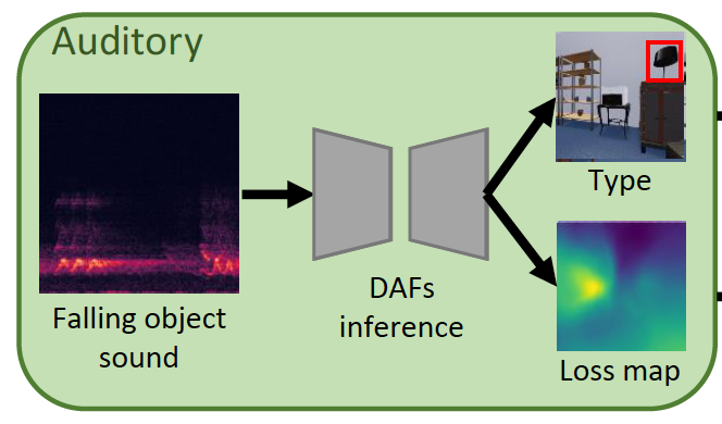 Disentangled Acoustic Fields For Multimodal Physical Scene Understanding