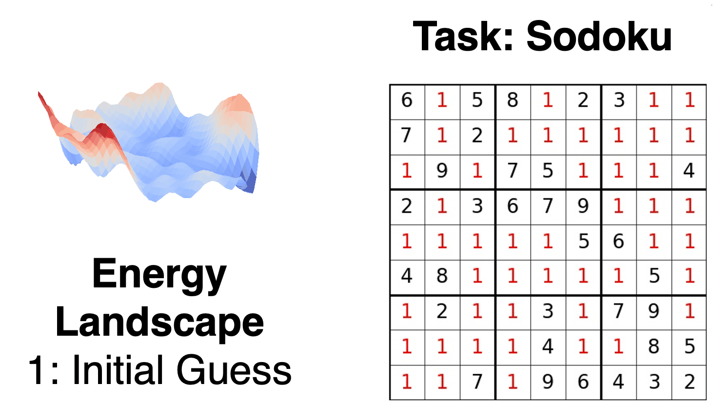 Learning Iterative Reasoning through Energy Diffusion