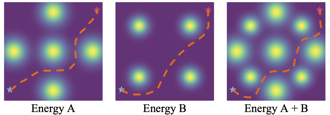 Potential Based Diffusion Motion Planning