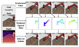 Learning to Act from Actionless Video through Dense Correspondences