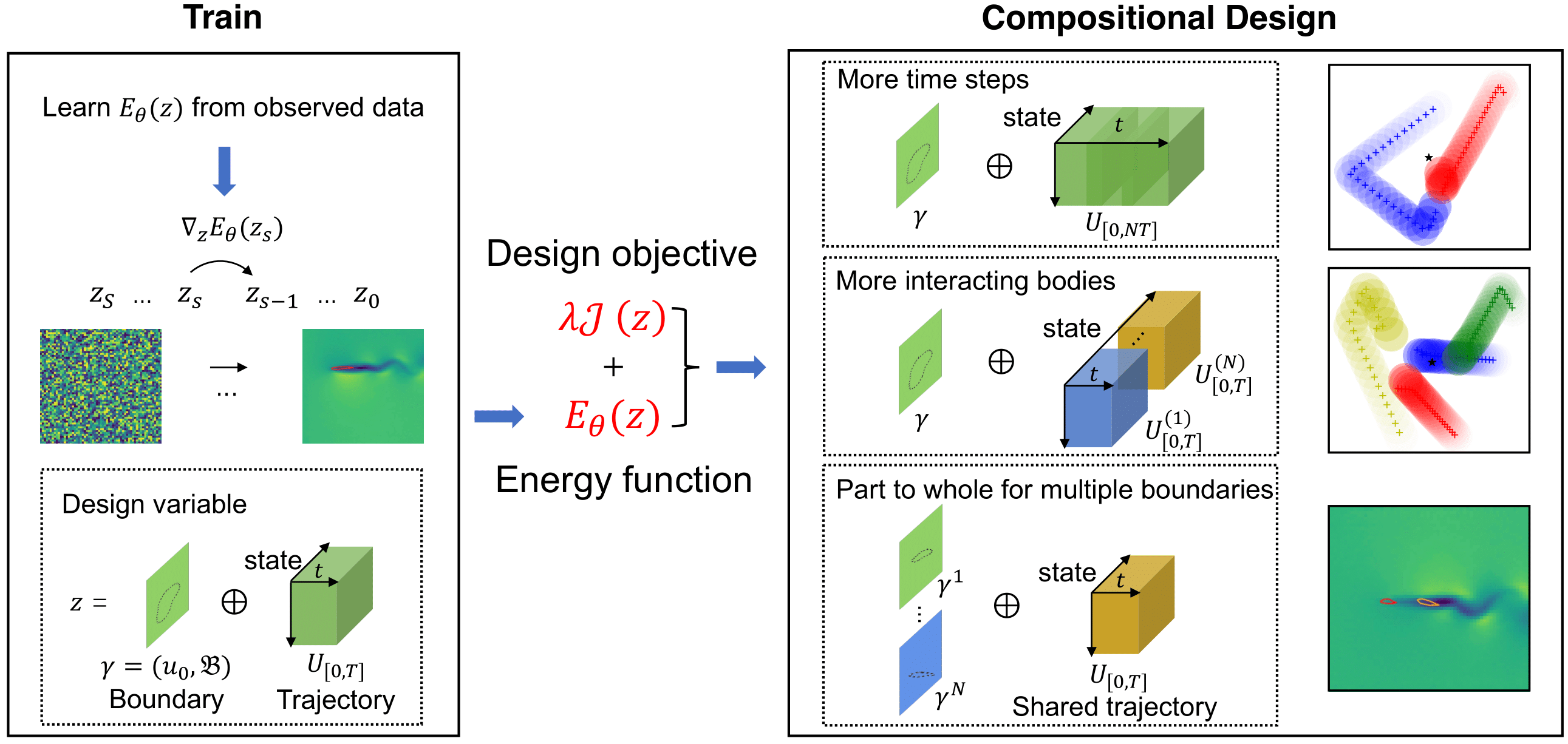 Compositional Generative Inverse Design