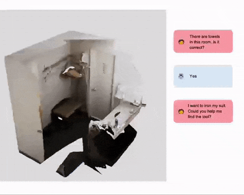 3D-LLM: Injecting the 3D World into Large Language Models