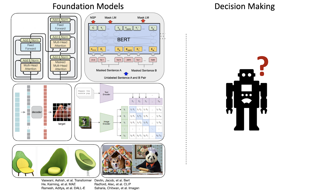Foundation Models for Decision Making: Problems, Methods, and Opportunities