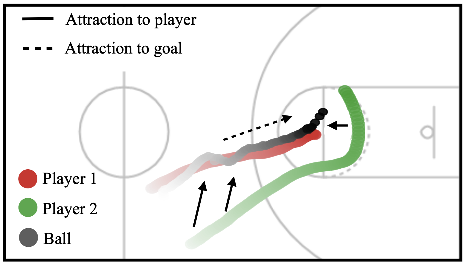 Inferring Relational Potentials in Interacting Systems
