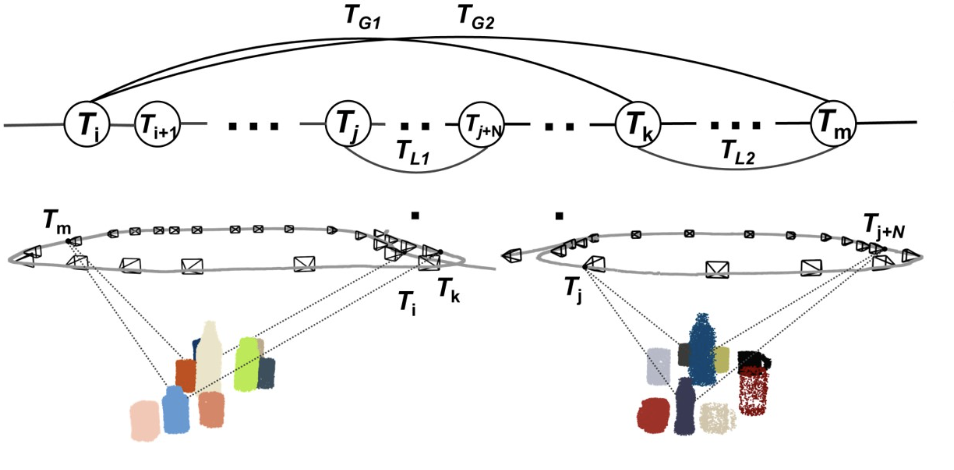 NeuSE: Neural SE(3)-Equivariant Embedding for Consistent Spatial Understanding with Objects