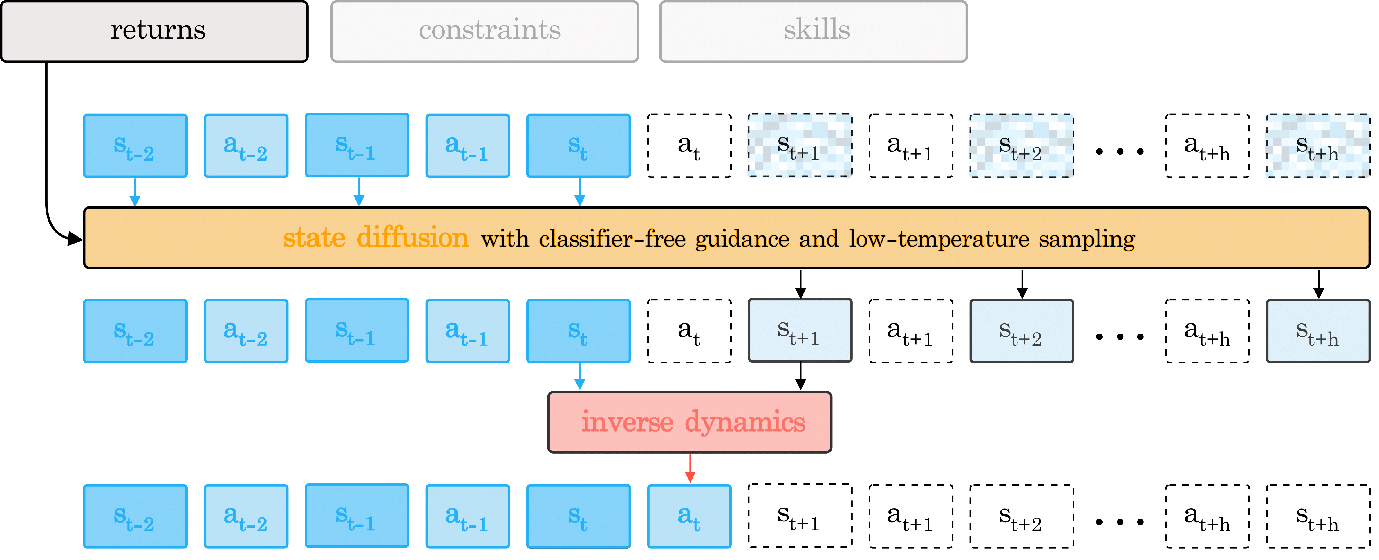 Is Conditional Generative Modeling all You Need for Decision-Making?