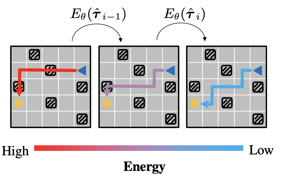 Planning with Sequence Models through Iterative Energy Minimization