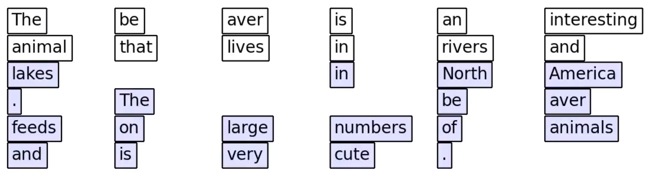 Self-conditioned Embedding Diffusion for Text Generation
