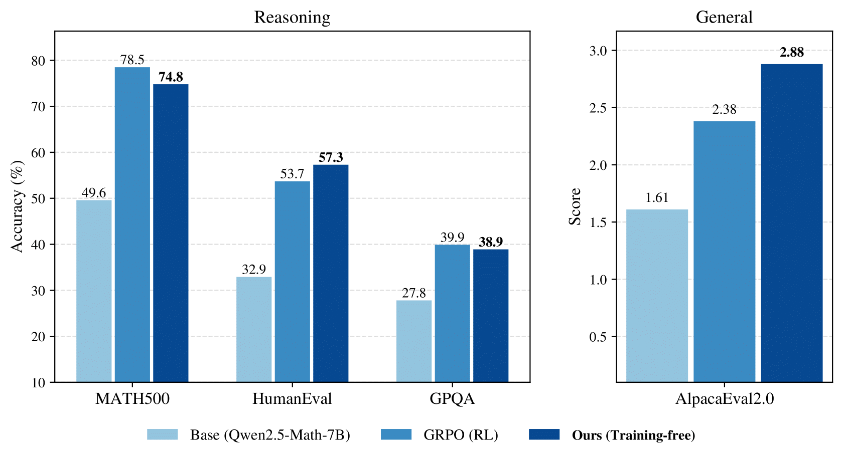 Reasoning with Sampling: Your Base Model is Smarter Than You Think