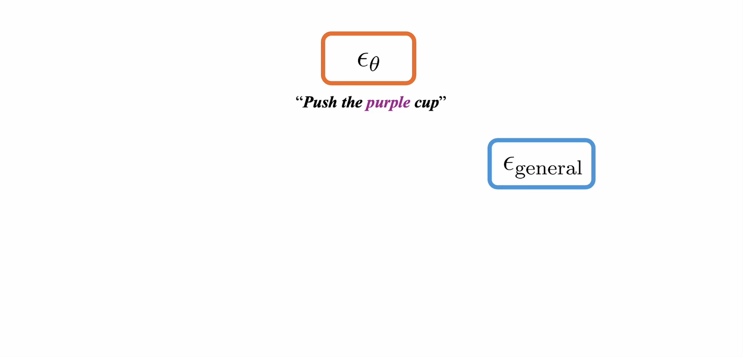 Self-Improving Loops for Visual Robotic Planning
