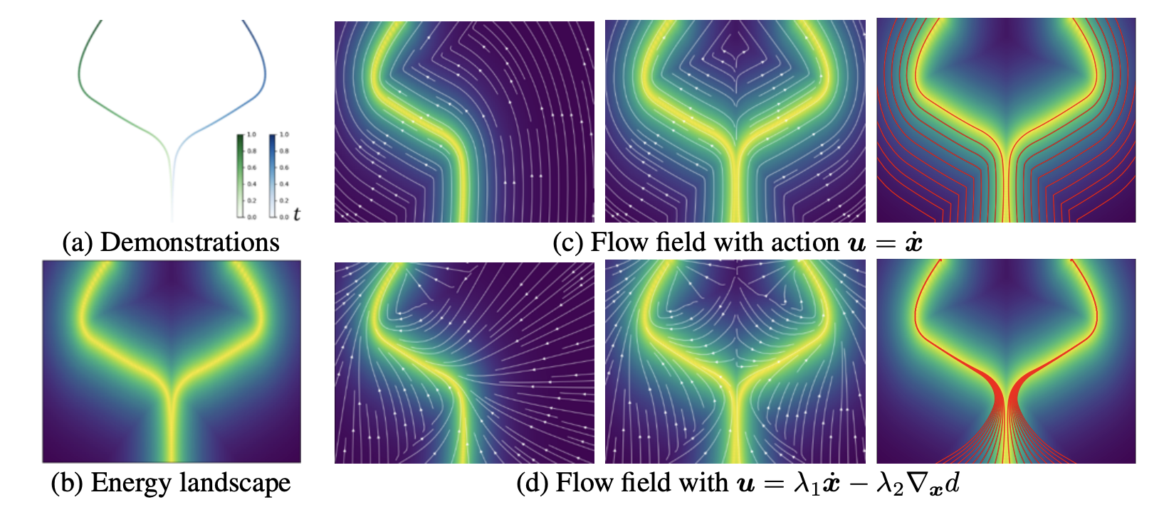 Geometry-aware Policy Imitation