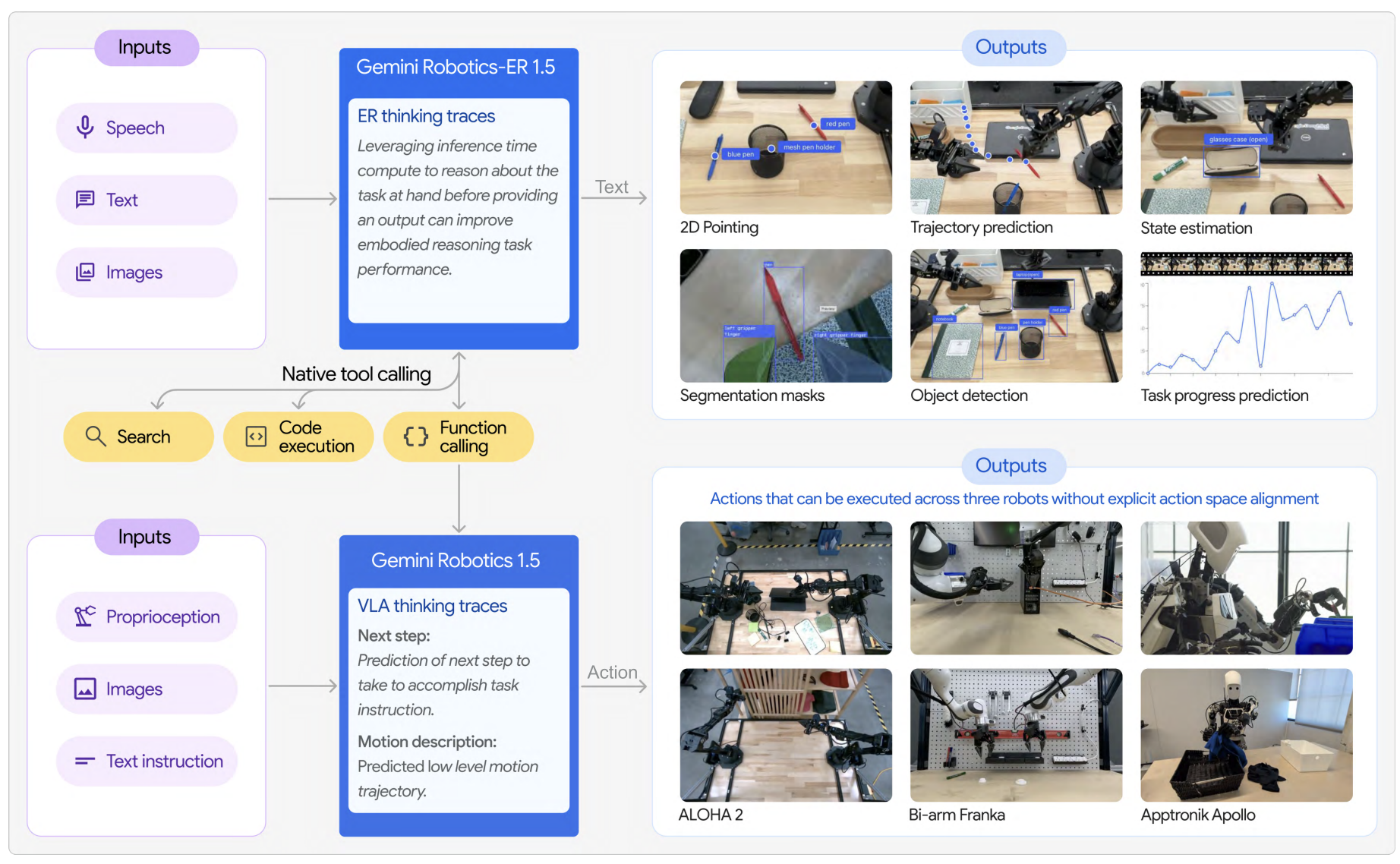 Gemini Robotics 1.5: Pushing the Frontier of Generalist Robots with Advanced Embodied Reasoning, Thinking, and Motion Transfer