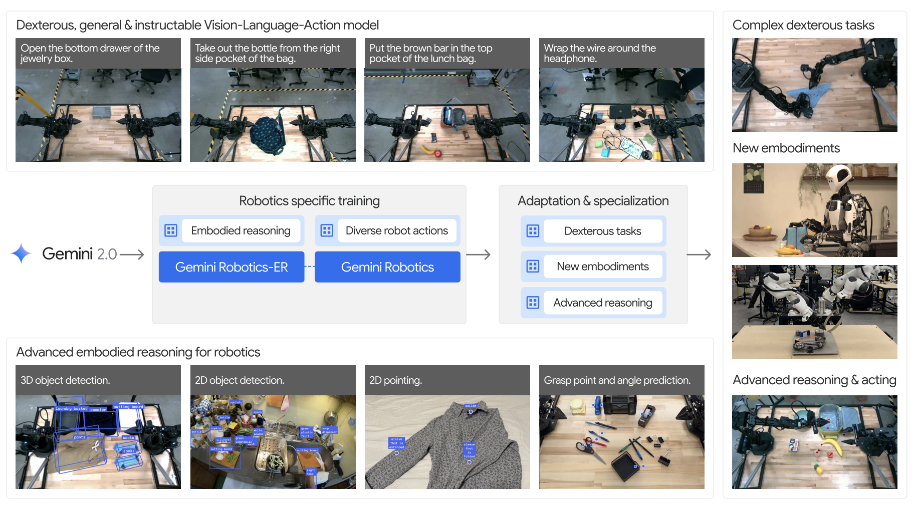 Gemini Robotics: Bringing AI into the Physical World
