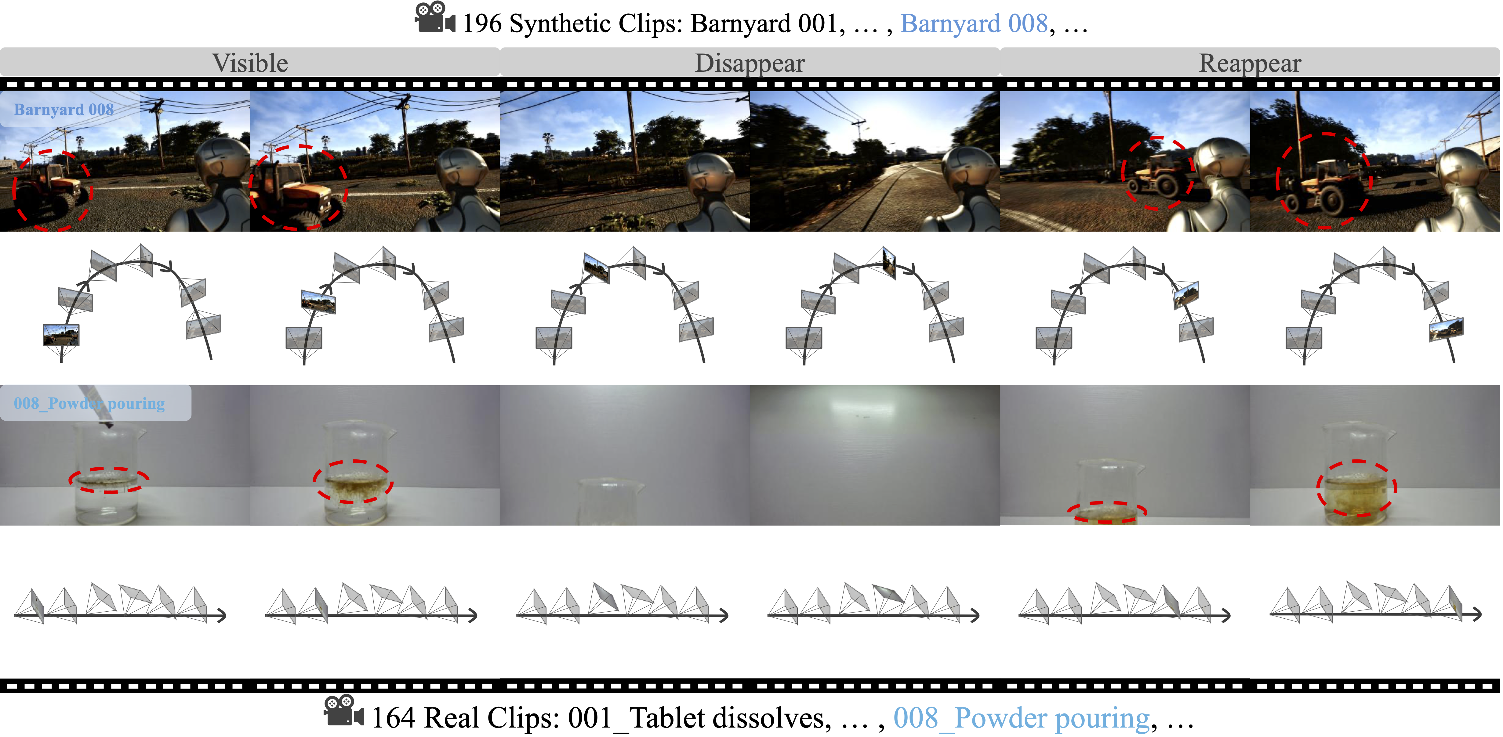 MemoBench: Benchmarking World Modeling in Dynamically Changing Environments