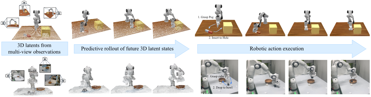 Structured 4D Latent Predictive Model for Robot Planning