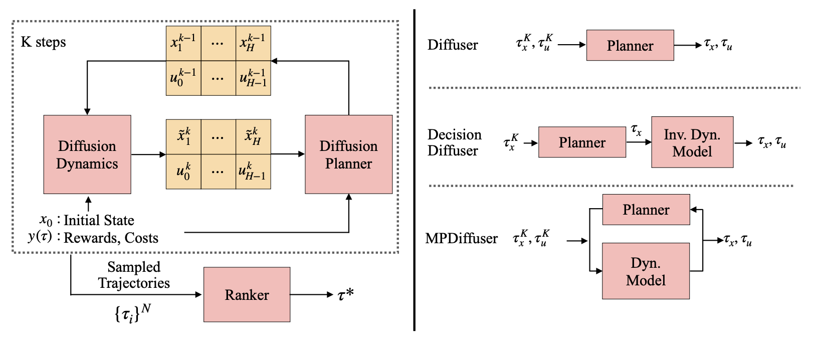 Model-Based Diffusion Sampling for Predictive Control in Offline Decision Making