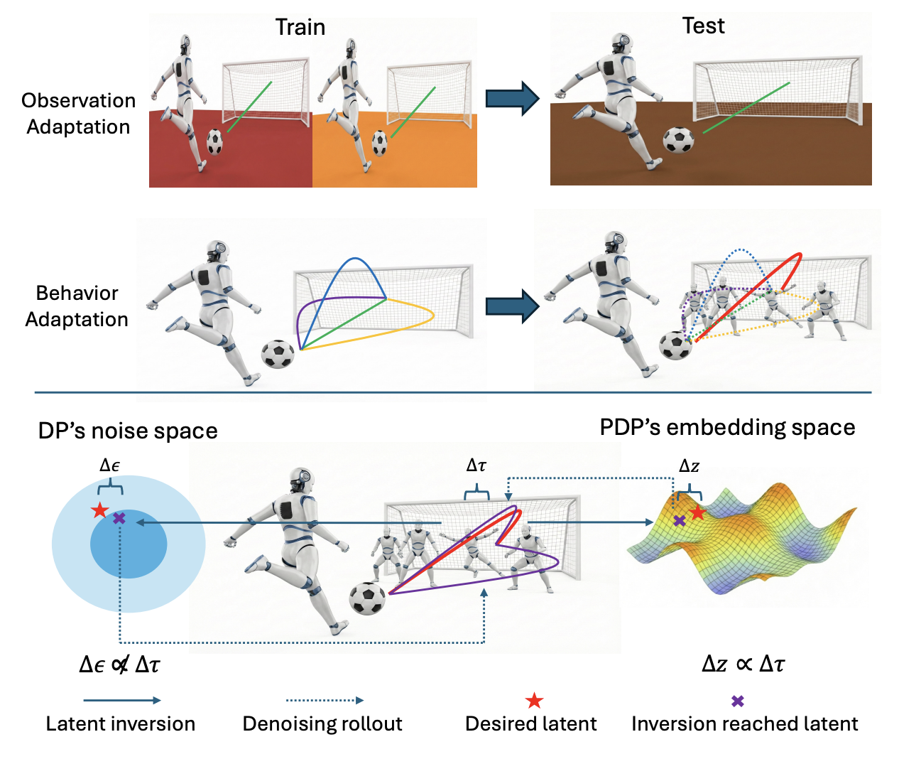 From Noise to Control: Parameterized Diffusion Policies