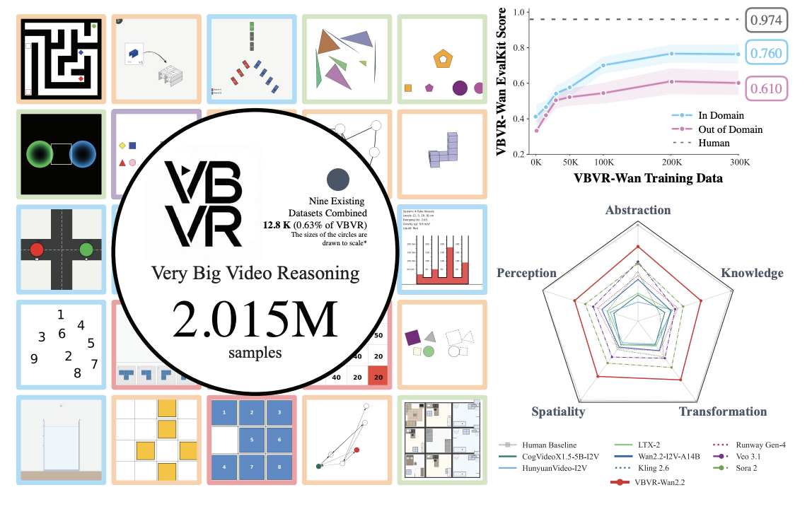A Very Big Video Reasoning Suite