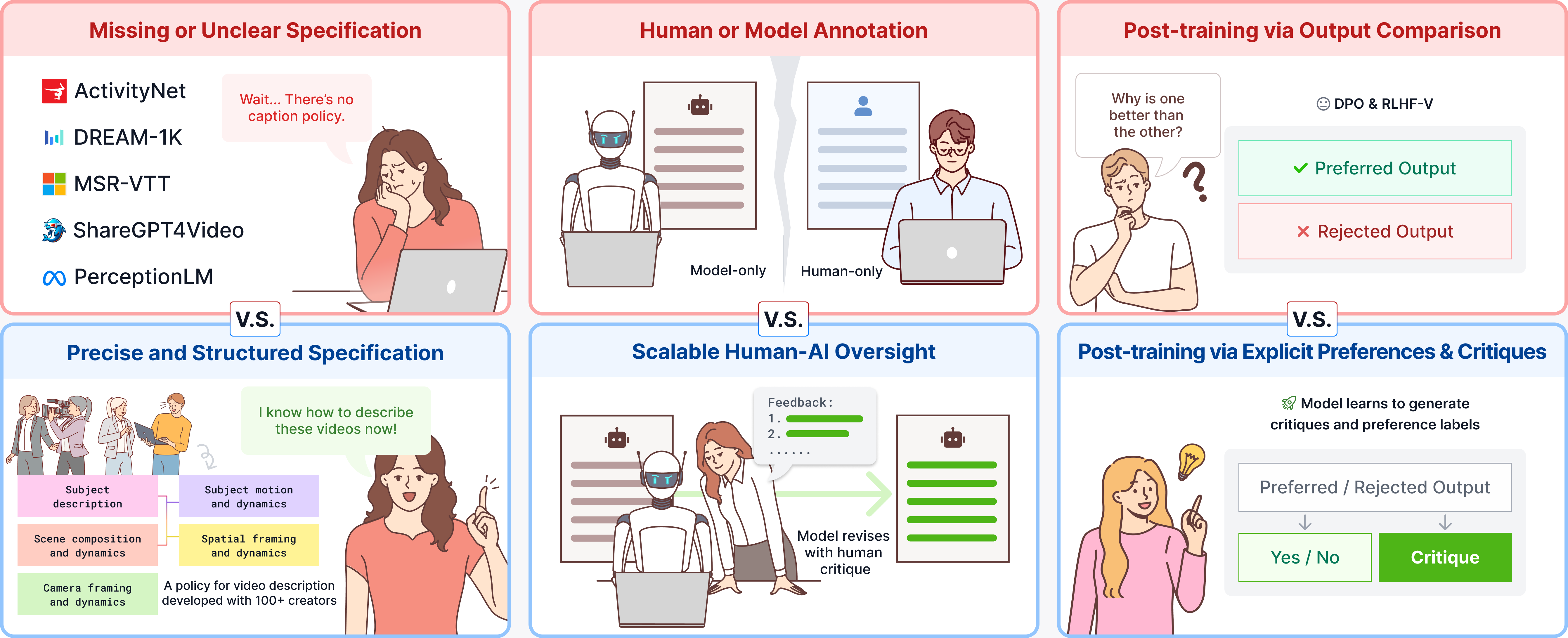 CHAI: Building a Precise Video Language with Human–AI Oversight