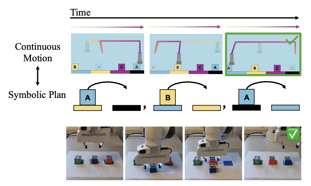 Hybrid Diffusion for Simultaneous Symbolic and Continuous Planning